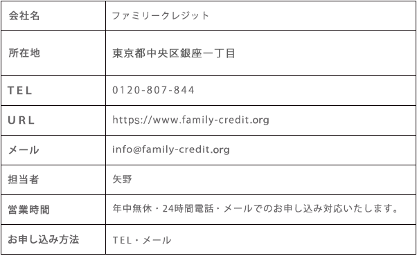 会社概要